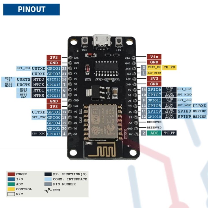 Modulo WIFI nodeMCU V3