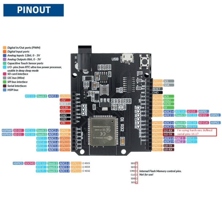 Wemos D1  ESP32-WROOM