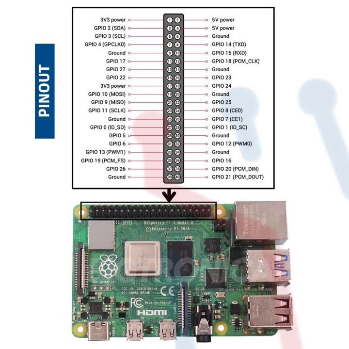 Raspberry PI 4B  2GB