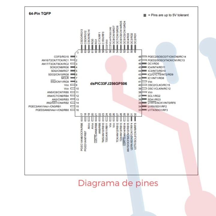 Microcontrolador Microchip dsPIC33FJ256GP506  SMD
