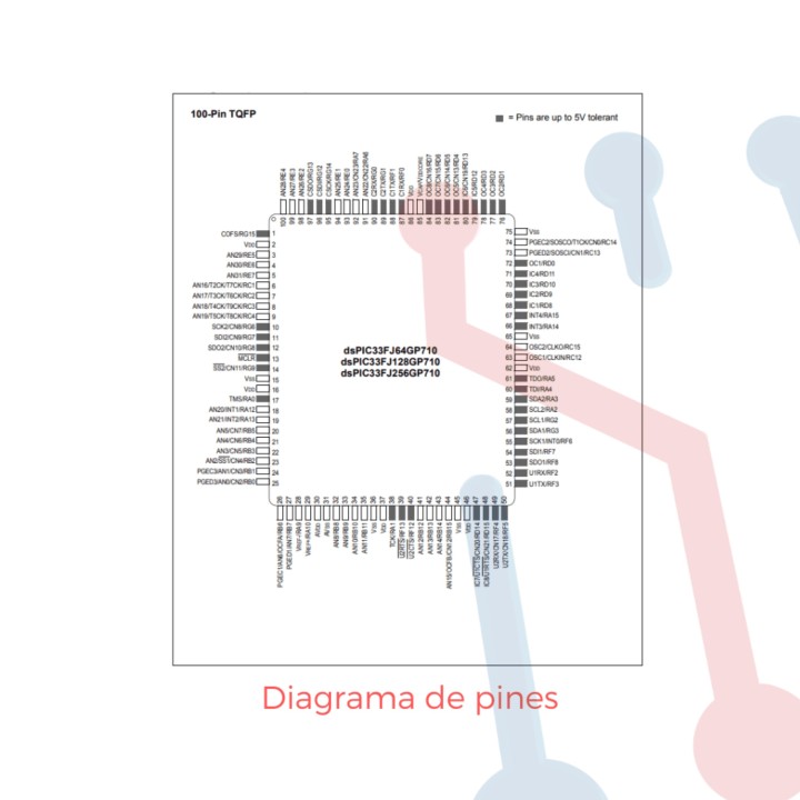 Microcontrolador DSPIC33FJ256GP710-I/PF