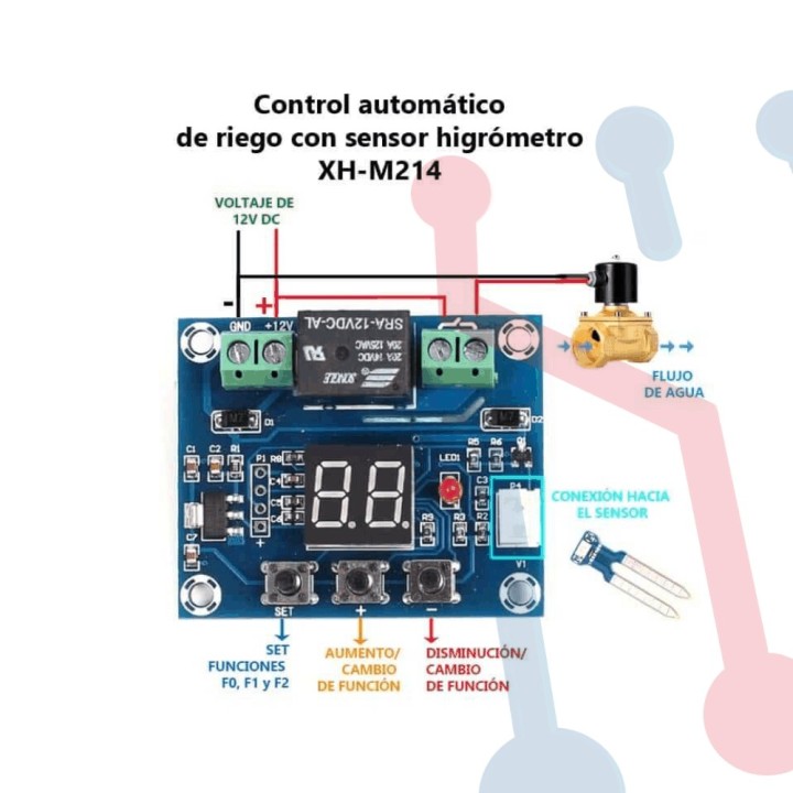 Sensor de Humedad de Suelo