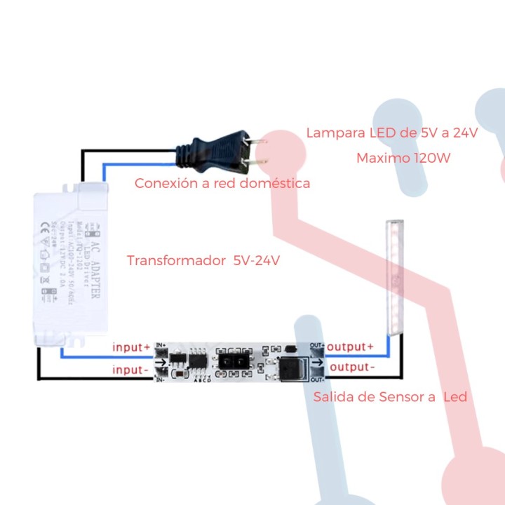 Sensor de Barrido de Corta Distancia (6 en 1)