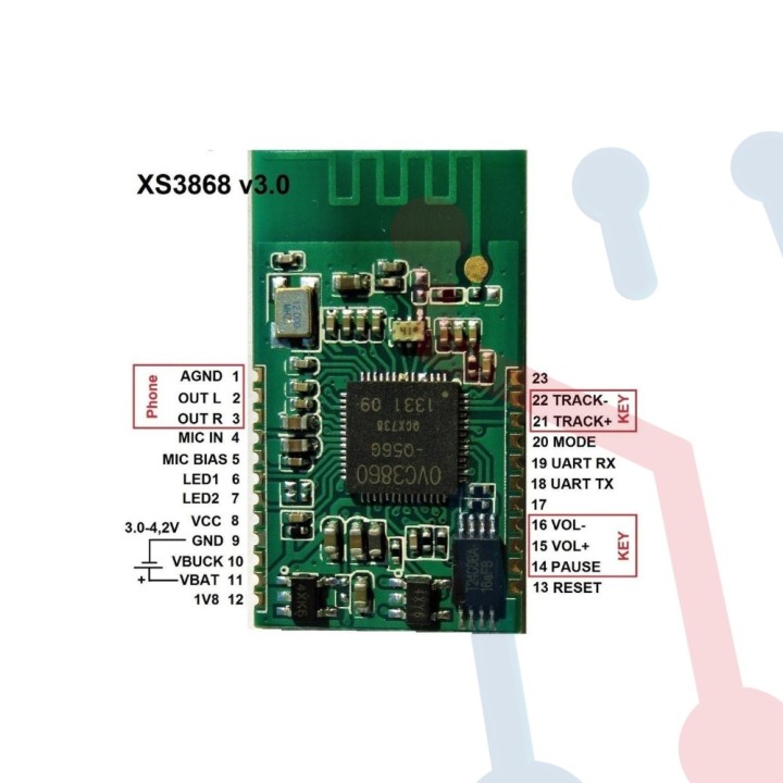 Módulo Bluetooth para audio OVC3860