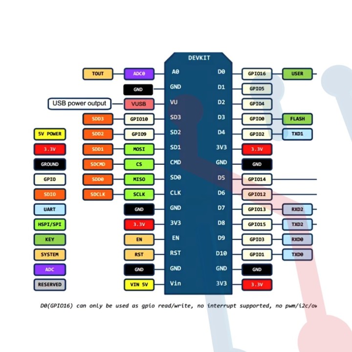 Módulo WIFI nodeMCU V3 USB Tipo C
