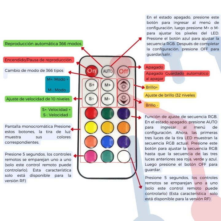 Controlador Bluetooth RGB (SP110E)