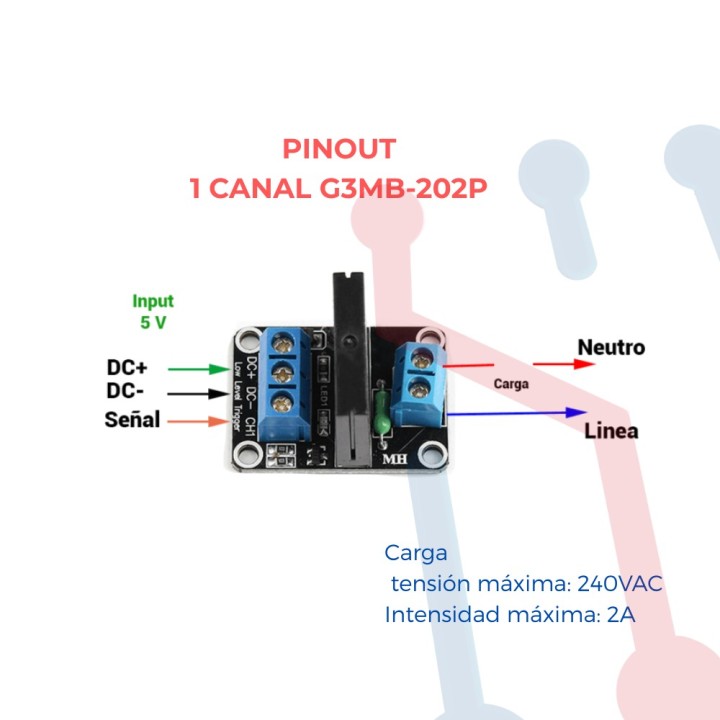 Tarjeta Relé de estado solido 1 relé