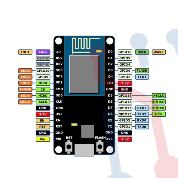 Sensor de temperatura DS18B20 tarjeta