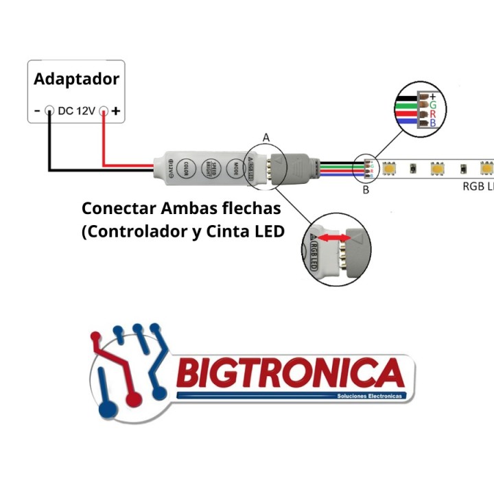 Cinta Led RGB 5050 para Uso en Interiores con Control